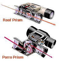 binocular prism alignment